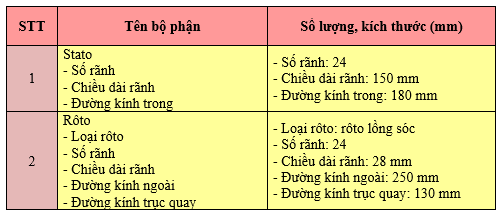 Báo cáo thực hành công nghệ 12 bài 27