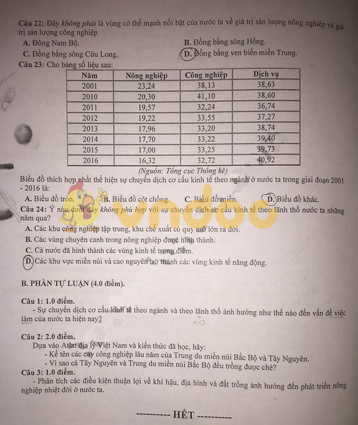 Đề thi giữa học kì 2 lớp 12 môn Địa lý năm 2018 - 2019 