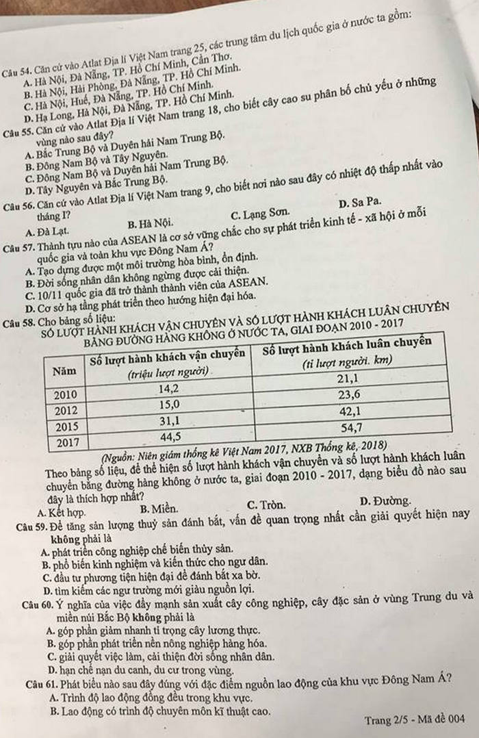 Đề thi thử THPT Quốc gia môn Địa lý năm 2019 Sở GD&ĐT Hà Nội