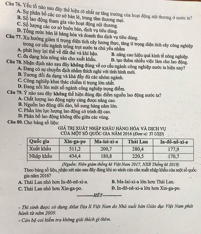 Đề thi thử THPT Quốc gia môn Địa lý năm 2019 Sở GD&ĐT Hà Nội
