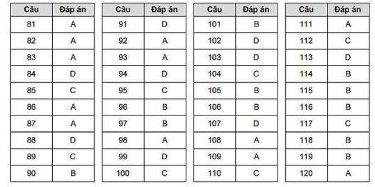 Đề thi thử THPT Quốc gia môn GDCD năm 2019 Sở GD&ĐT Hà Nội