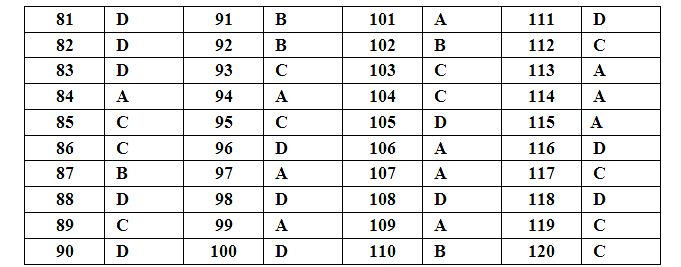 Đề thi thử THPT Quốc gia môn Sinh học năm 2019 Sở GD&ĐT Hà Nội