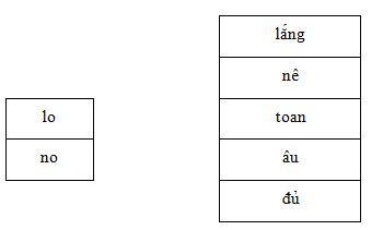 Cùng em học Tiếng Việt lớp 3 Tuần 1 - Tiết 1