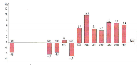 Đề thi giữa học kì 2 lớp 11 môn Địa lý năm 2018 - 2019