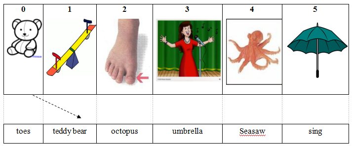 Đề thi học kì 2 lớp 1 môn Tiếng Anh