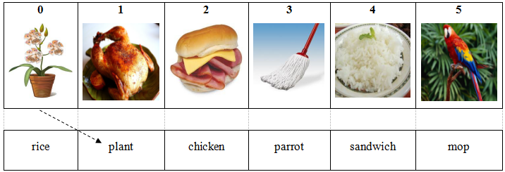 Đề thi học kì 2 lớp 2 môn Tiếng Anh