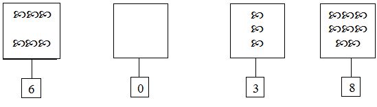 Đáp án Đề thi học kì 2 môn Toán lớp 1 - Đề 2