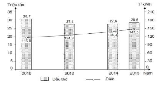 Đề thi thử THPT Quốc gia môn Địa lý năm 2019
