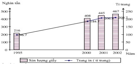 Đề thi thử THPT Quốc gia môn Địa lý năm 2019