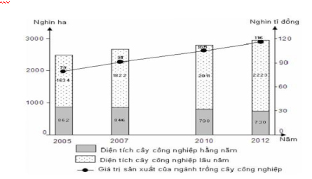 Đề thi thử THPT Quốc gia môn Địa lý năm 2019