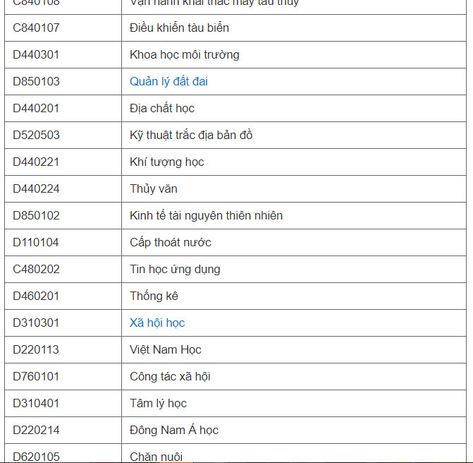 Danh sách các ngành khối A 2019.