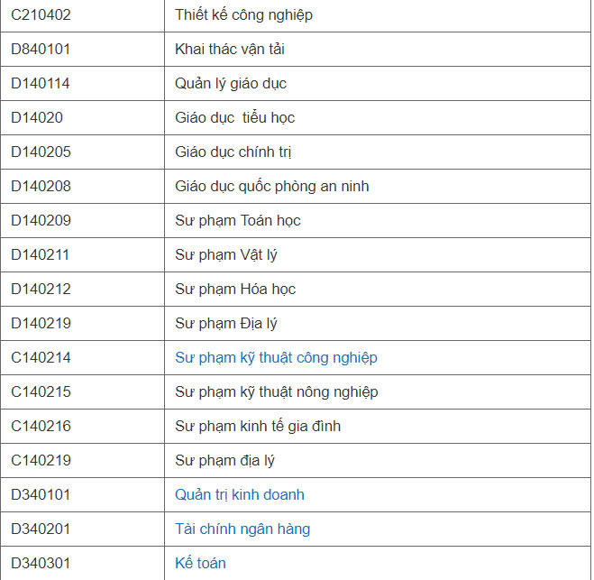 Danh sách các ngành khối A 2019.
