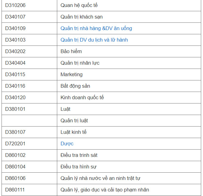 Danh sách các ngành khối A 2019.