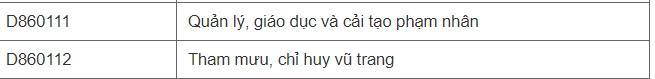 Danh sách các ngành khối A 2019.