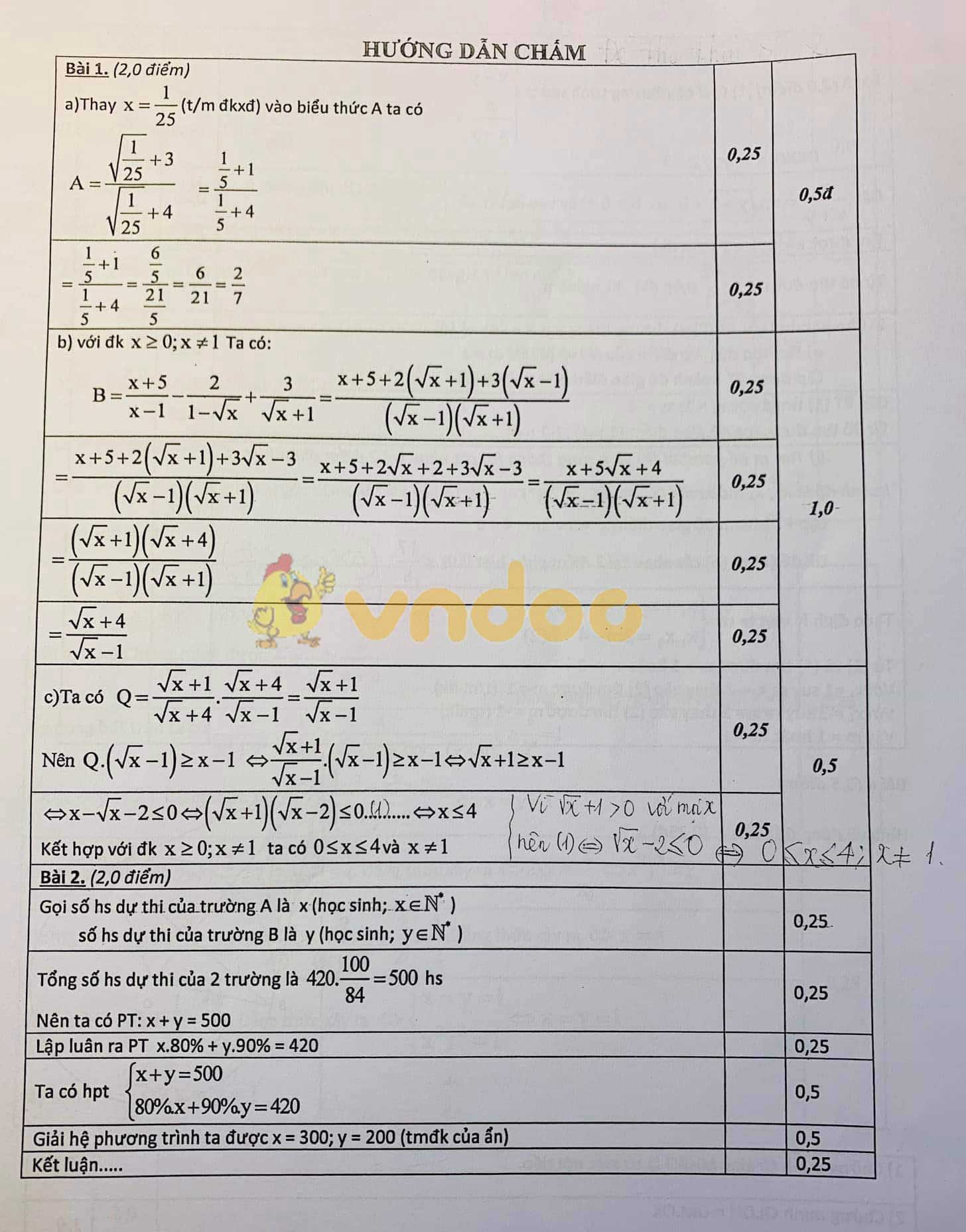 Đề thi thử vào lớp 10 môn Toán trường THCS Tô Hoàng năm học 2019 - 2020 (Đề 03)