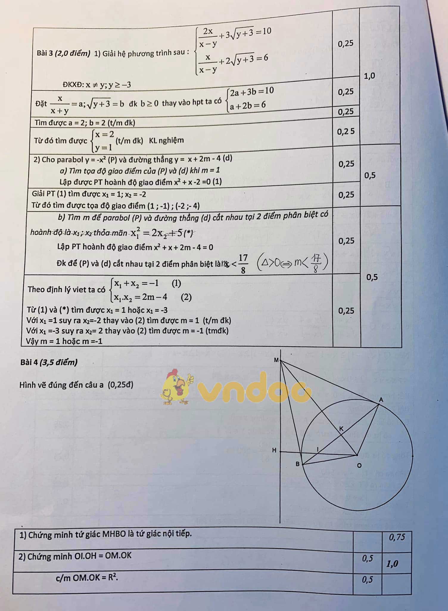 Đề thi thử vào lớp 10 môn Toán trường THCS Tô Hoàng năm học 2019 - 2020 (Đề 03)
