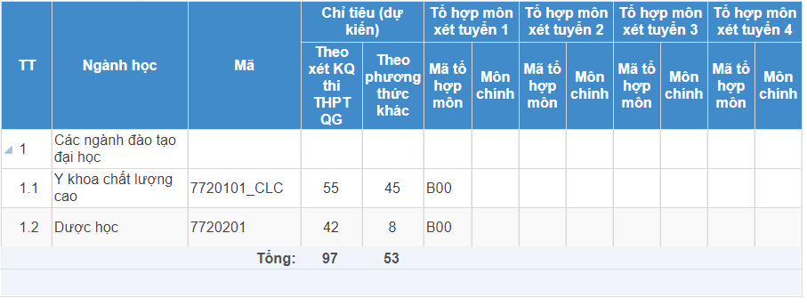 Mã và thông tin Khoa Y - Đại học Quốc gia TP. HCM
