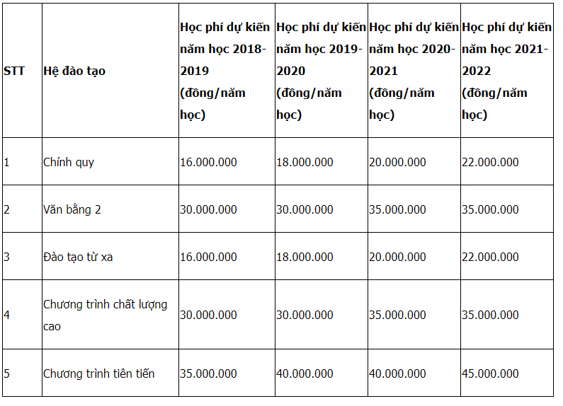 Mã và thông tin trường Đại học Công nghệ Thông tin - Đại học Quốc gia TP.HCM
