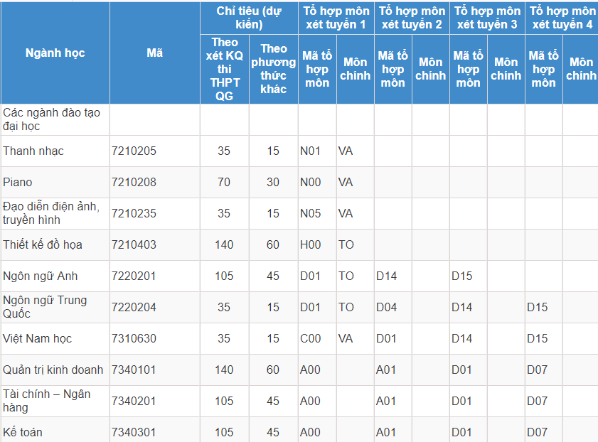 Mã và thông tin trường Đại học Nguyễn Tất Thành