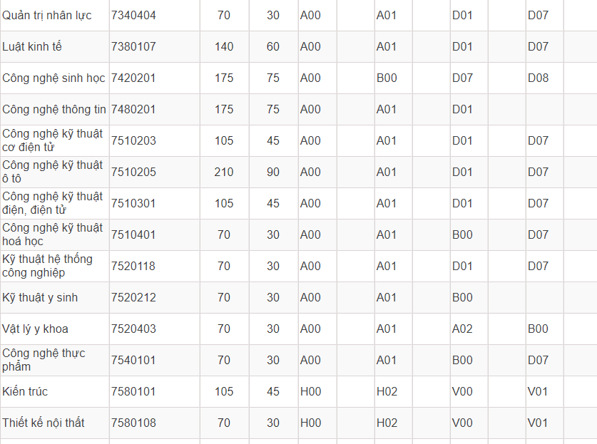Mã và thông tin trường Đại học Nguyễn Tất Thành