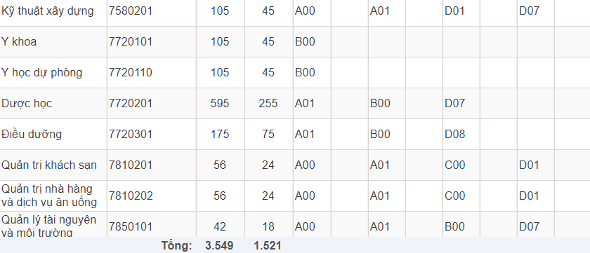Mã và thông tin trường Đại học Nguyễn Tất Thành