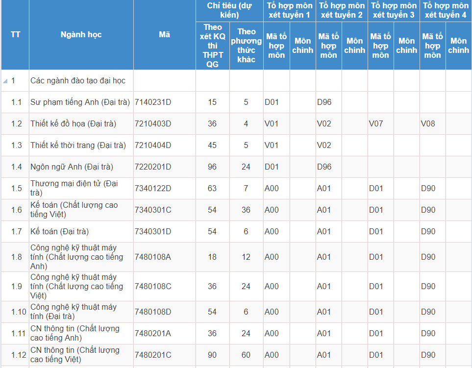 Mã và thông tin trường Đại học Sư phạm Kỹ thuật TP. Hồ Chí Minh