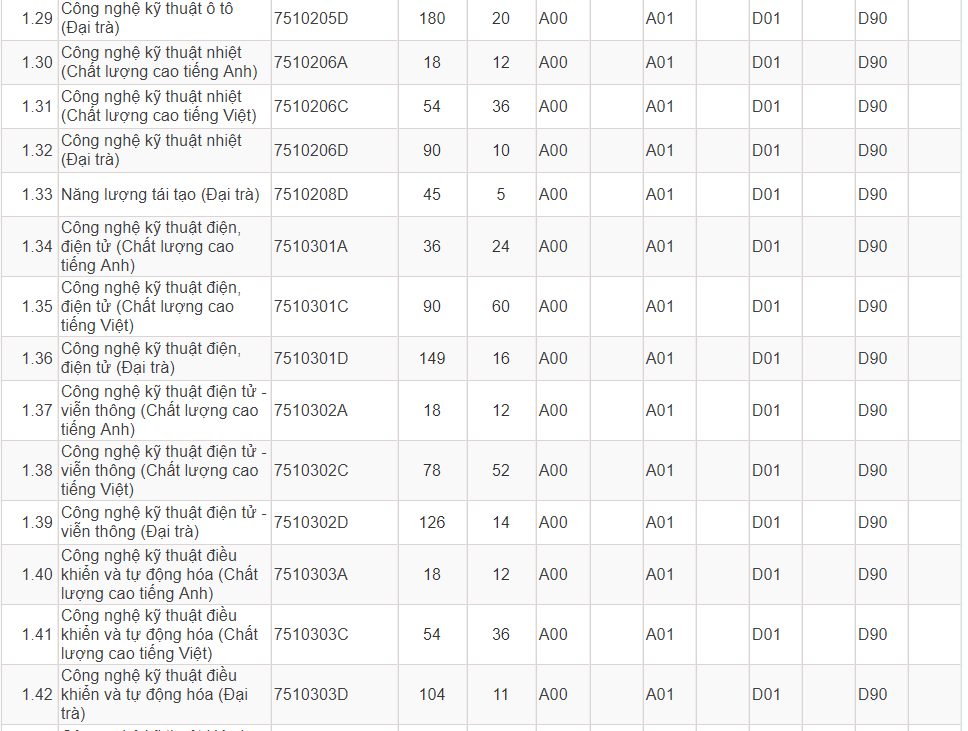 Mã và thông tin trường Đại học Sư phạm Kỹ thuật TP. Hồ Chí Minh