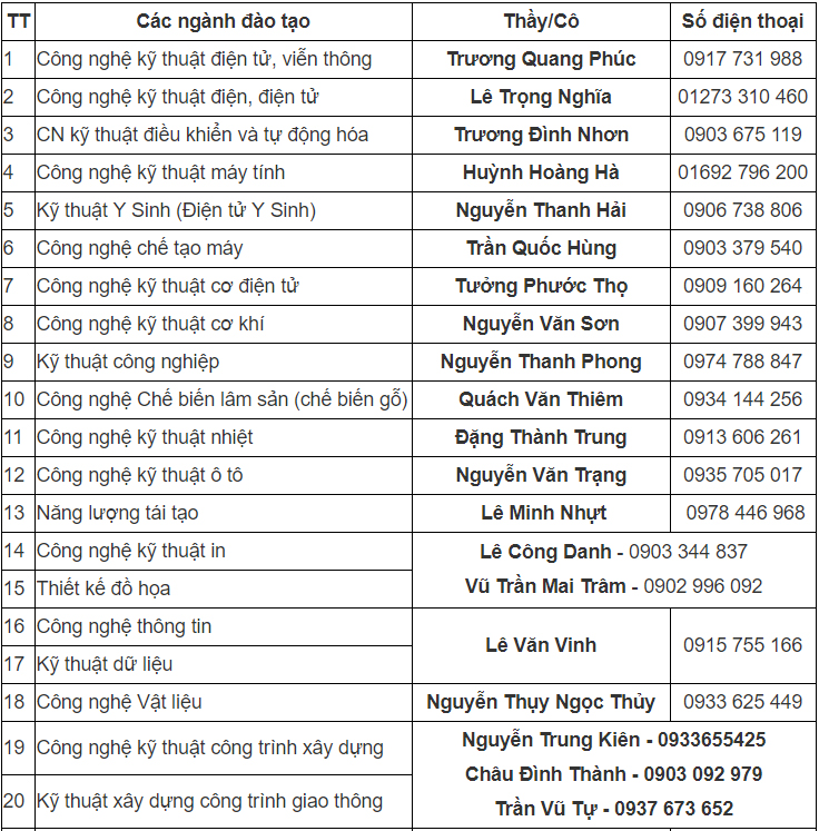 Mã và thông tin trường Đại học Sư phạm Kỹ thuật TP. Hồ Chí Minh