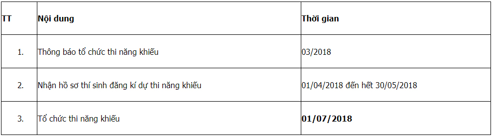 Mã và thông tin trường Đại học Sư phạm TP. Hồ Chí Minh