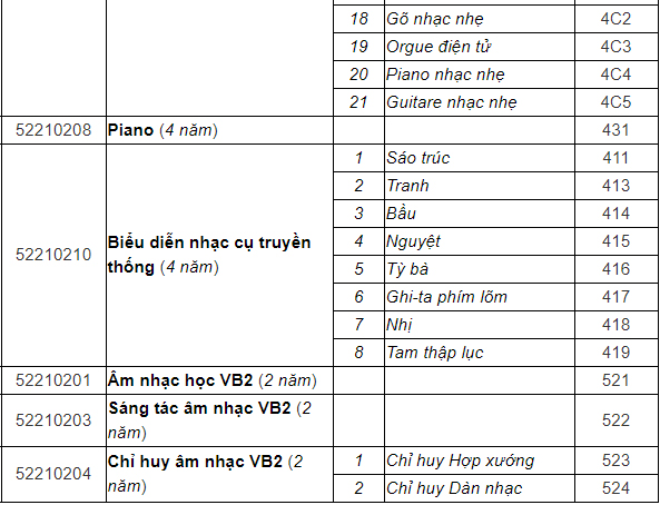 Mã và thông tin trường Nhạc viện TP. Hồ Chí Minh