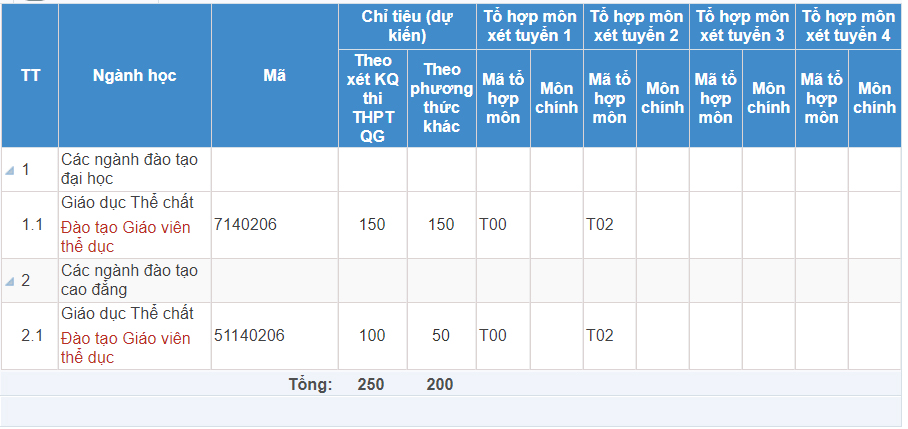 Mã và thông tin trường Đại học Sư phạm Thể dục Thể thao TP. HCM