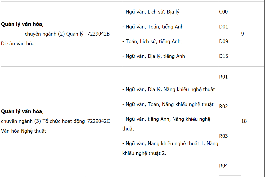 Mã và thông tin trường Đại học Văn hoá TP. Hồ Chí Minh