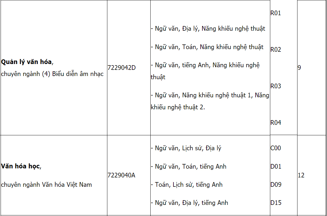 Mã và thông tin trường Đại học Văn hoá TP. Hồ Chí Minh