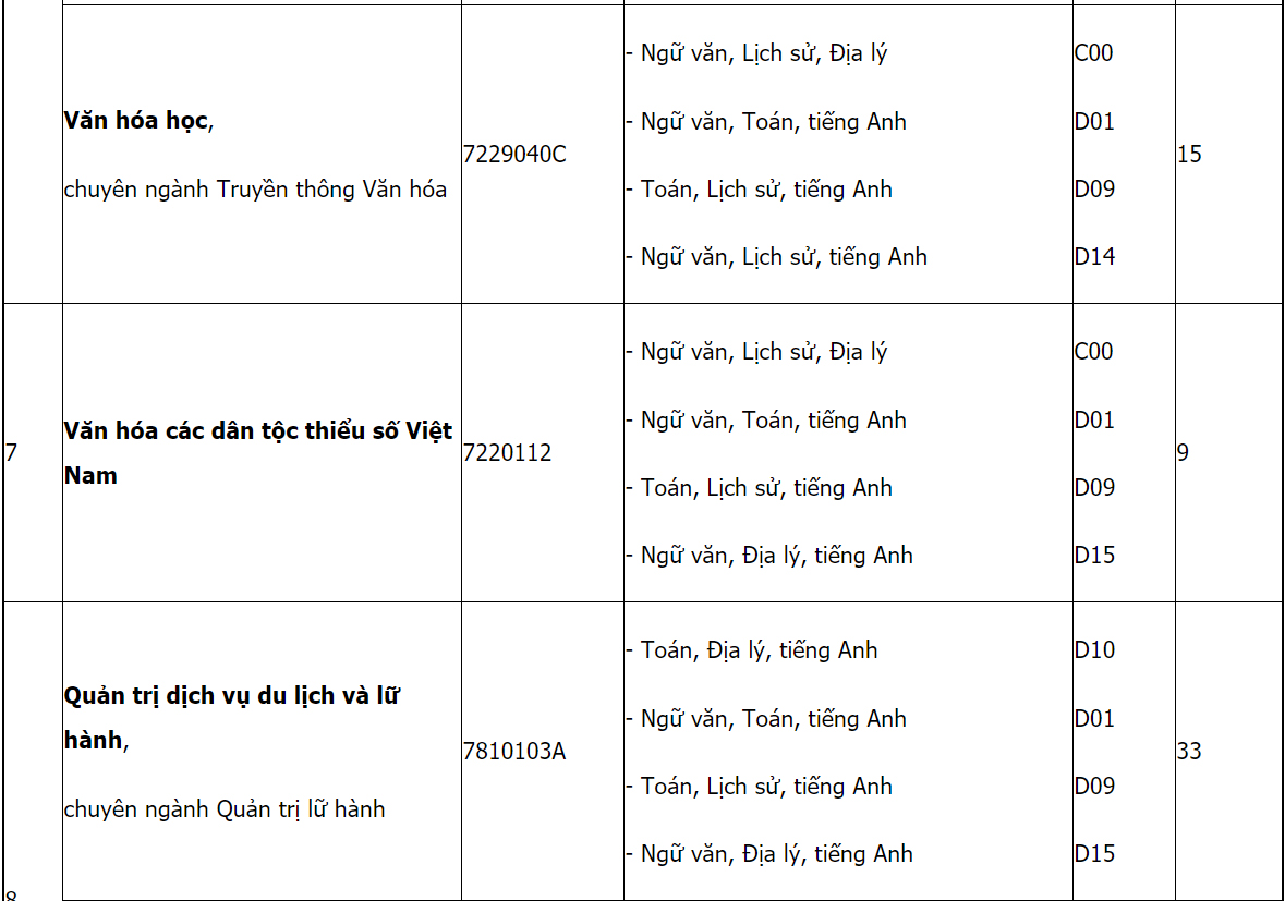 Mã và thông tin trường Đại học Văn hoá TP. Hồ Chí Minh