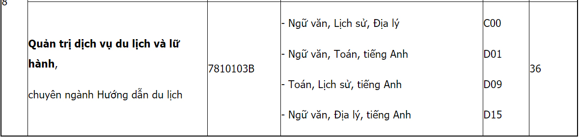 Mã và thông tin trường Đại học Văn hoá TP. Hồ Chí Minh