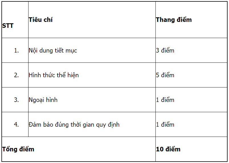 Mã và thông tin trường Đại học Văn hoá TP. Hồ Chí Minh