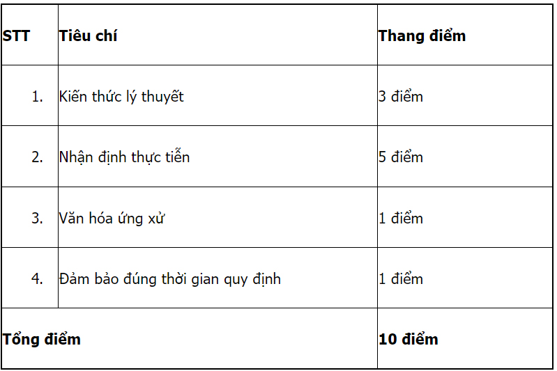 Mã và thông tin trường Đại học Văn hoá TP. Hồ Chí Minh