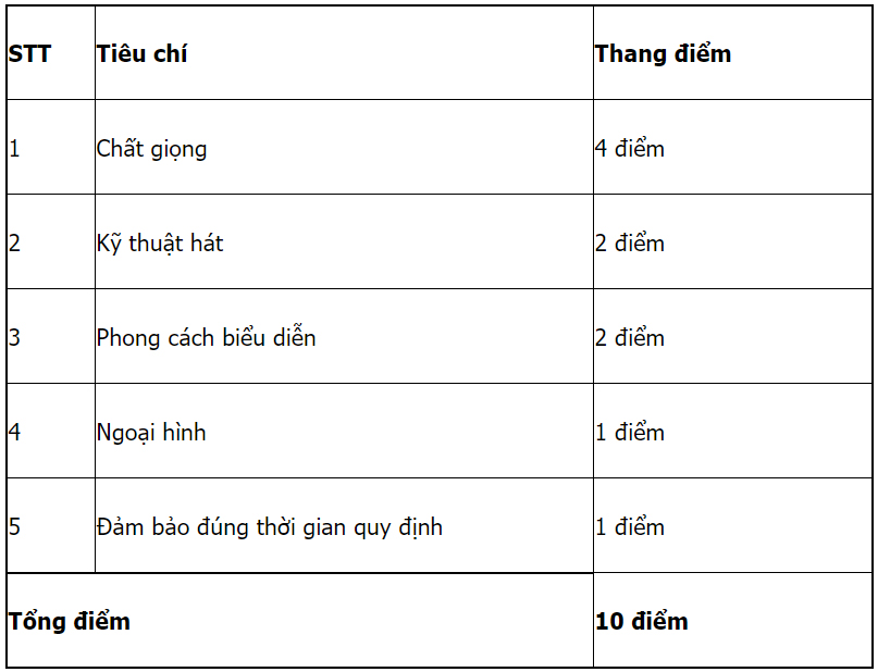 Mã và thông tin trường Đại học Văn hoá TP. Hồ Chí Minh