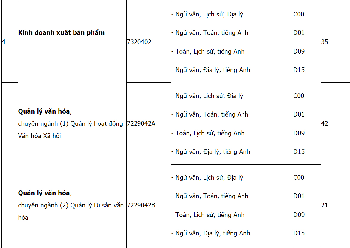 Mã và thông tin trường Đại học Văn hoá TP. Hồ Chí Minh