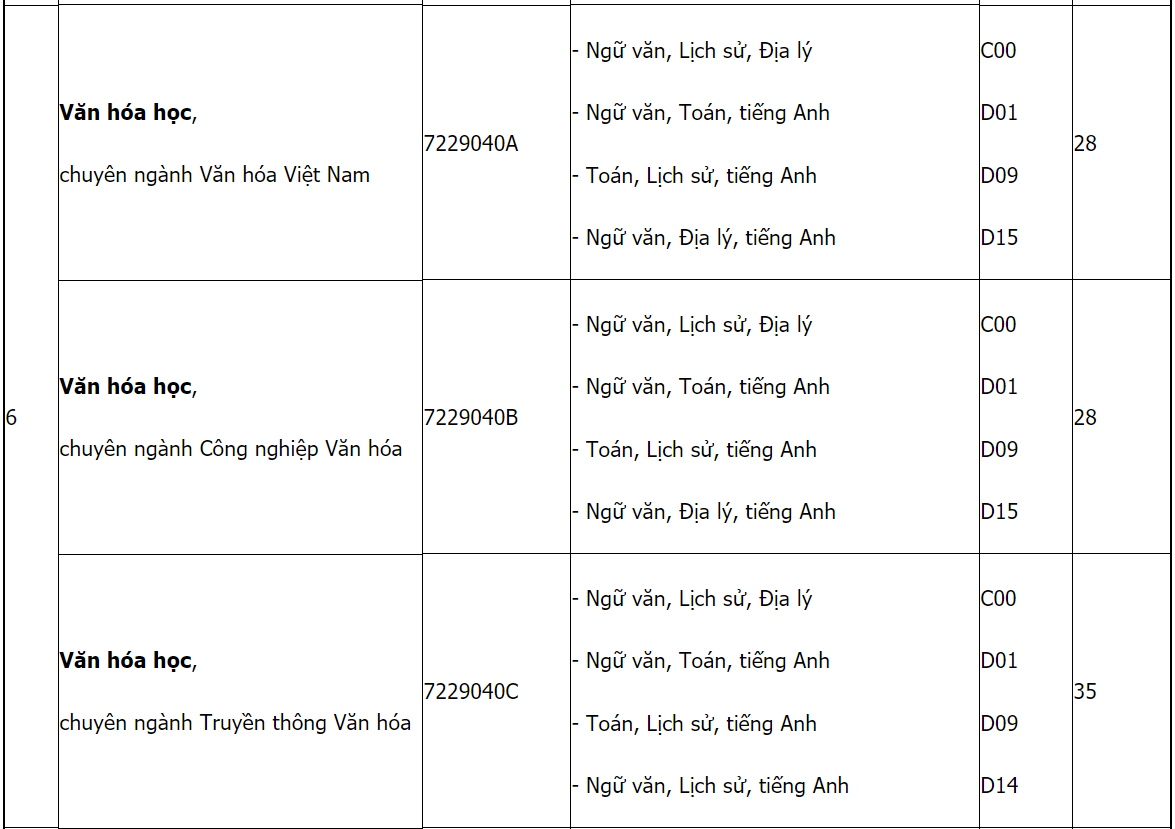 Mã và thông tin trường Đại học Văn hoá TP. Hồ Chí Minh