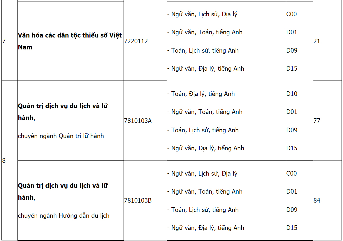 Mã và thông tin trường Đại học Văn hoá TP. Hồ Chí Minh