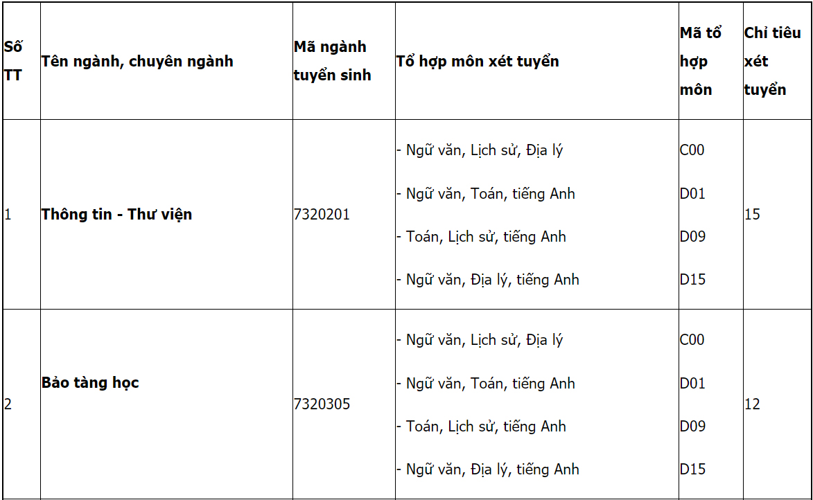 Mã và thông tin trường Đại học Văn hoá TP. Hồ Chí Minh