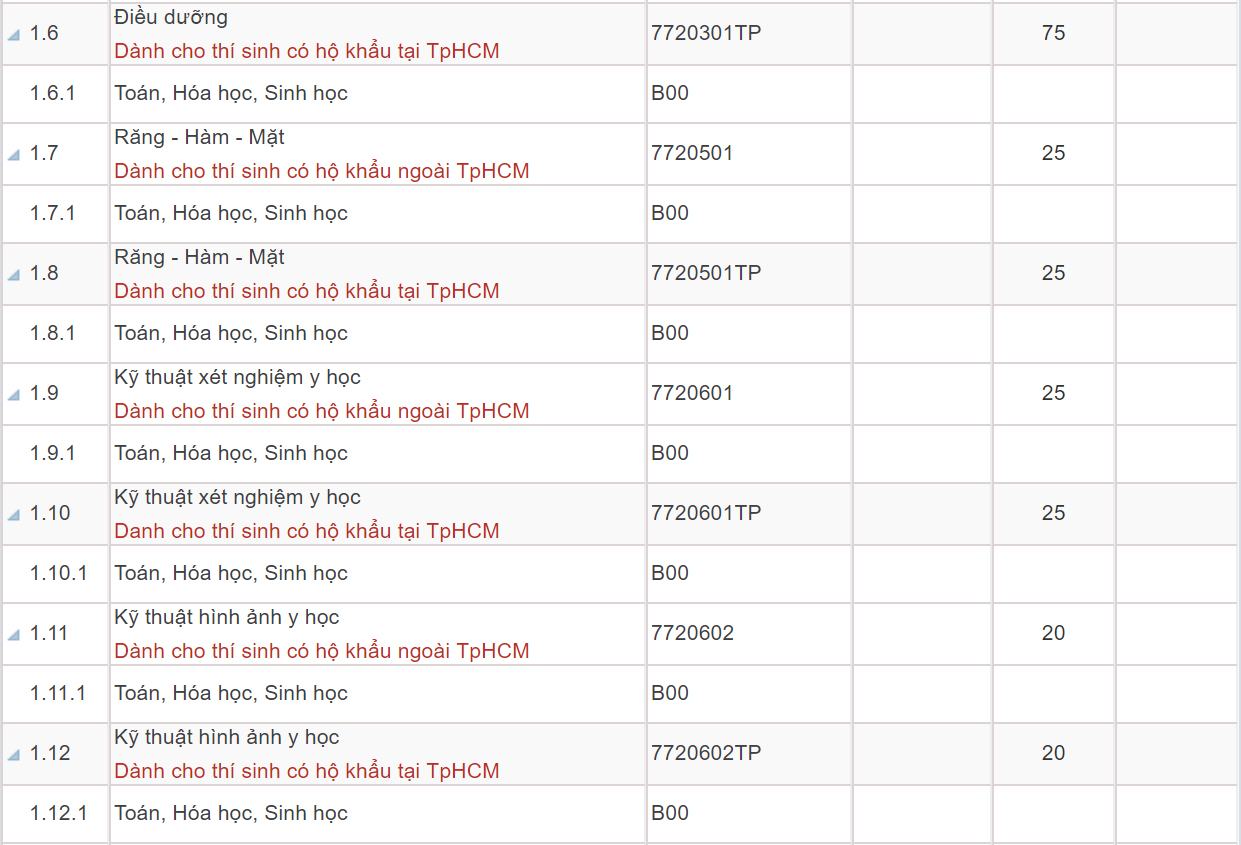 Mã và thông tin trường Đại học Y khoa Phạm Ngọc Thạch