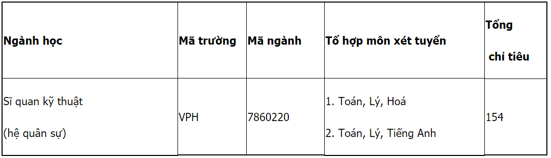 Mã và thông tin trường Sĩ quan Kỹ thuật quân sự