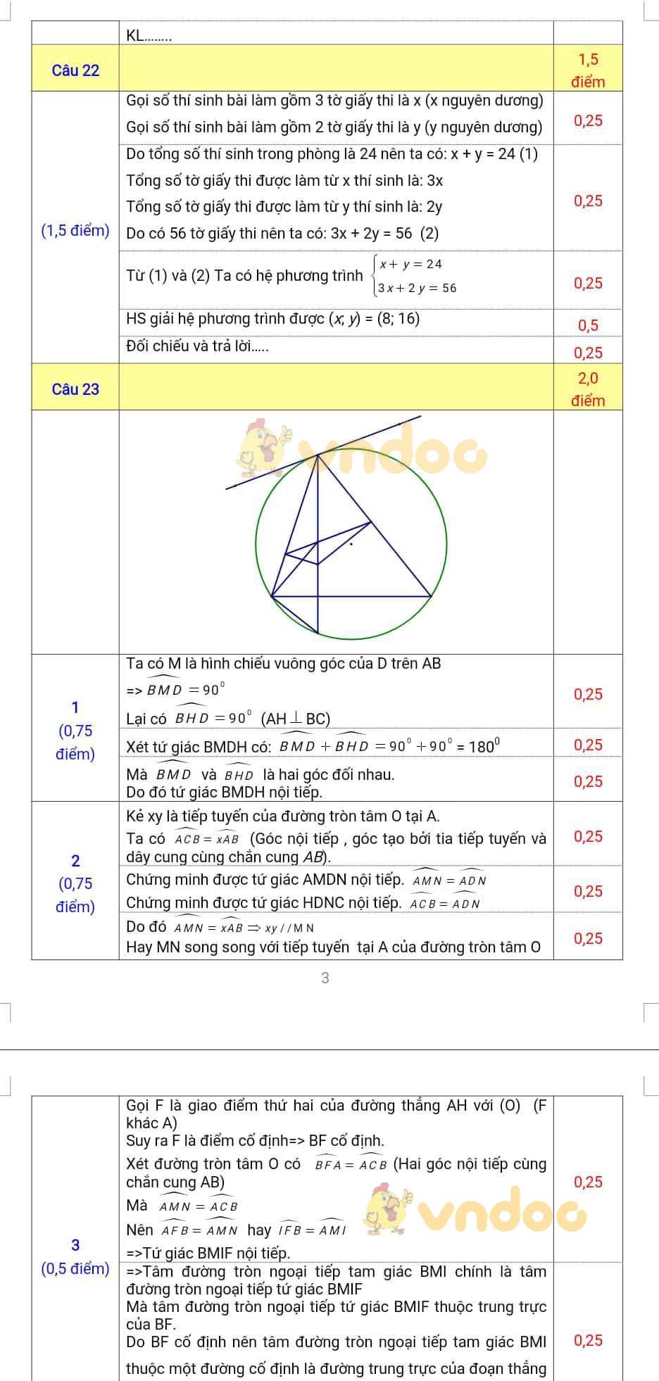 Đề thi thử vào lớp 10 môn Toán Sở GD&ĐT Bắc Giang năm học 2019 - 2020