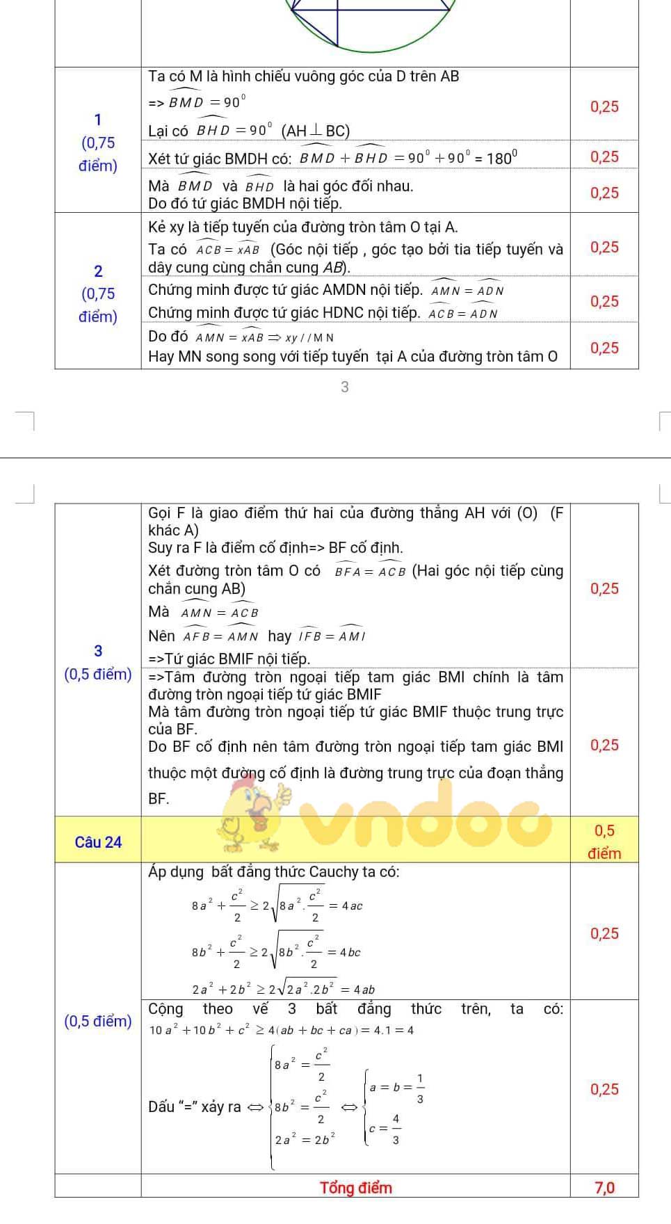 Đề thi thử vào lớp 10 môn Toán Sở GD&ĐT Bắc Giang năm học 2019 - 2020
