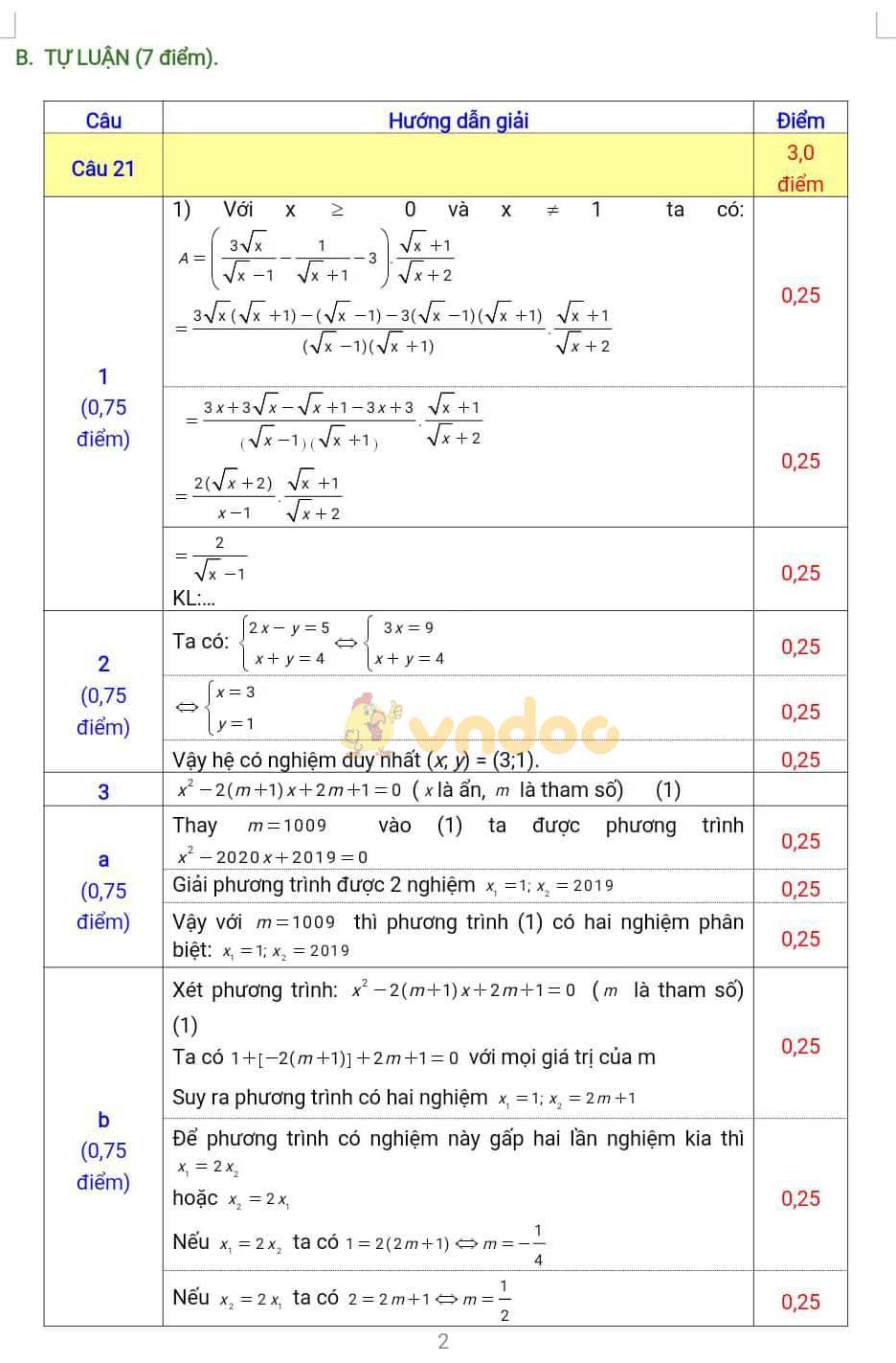 Đề thi thử vào lớp 10 môn Toán Sở GD&ĐT Bắc Giang năm học 2019 - 2020