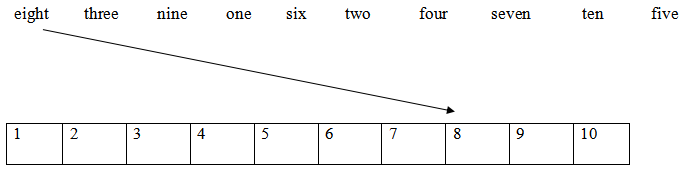 Đề thi học kì 2 lớp 1 môn Tiếng Anh