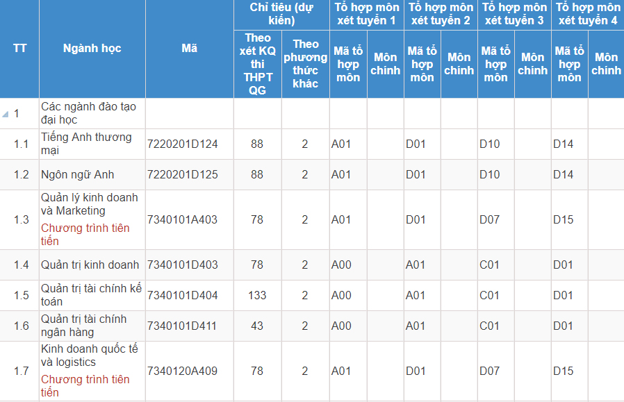 Mã và thông tin trường Đại học Hàng hải Việt Nam