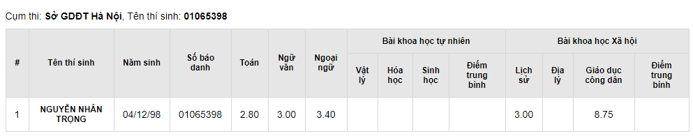5 cách hướng dẫn tra cứu điểm thi THPT Quốc gia 2019 chính xác nhất